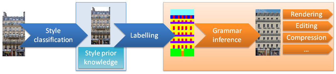 Procedural Parsing gives Power!